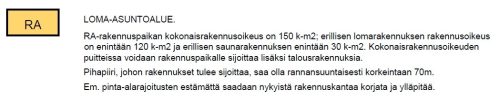 RA kaavamerkintä Koivuranta