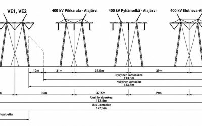 Sähkölinjakorvaus metsänomistajalle – markkinataso kuuluu myös lunastukseen